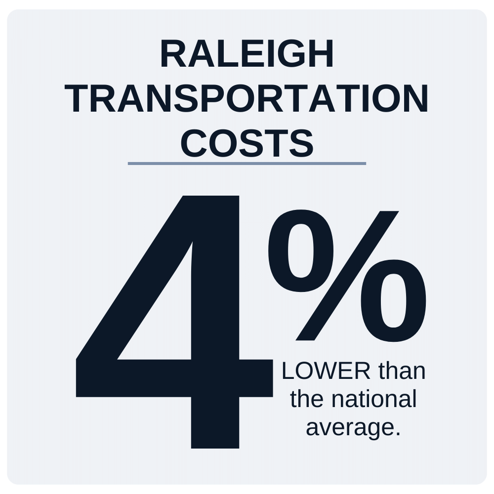 Affordable transportation costs in Raleigh, NC