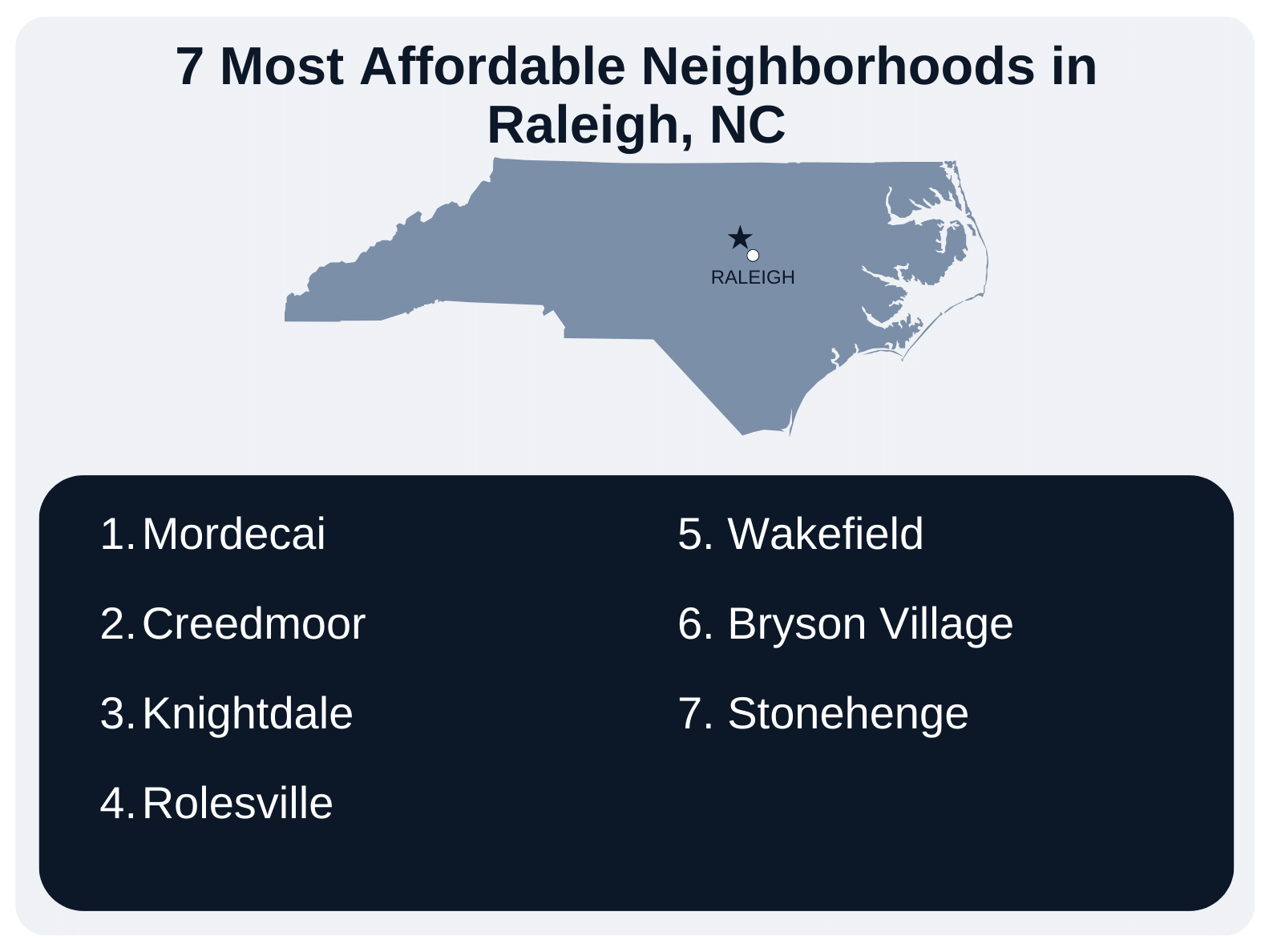 Affordable Neighborhoods Raleigh NC