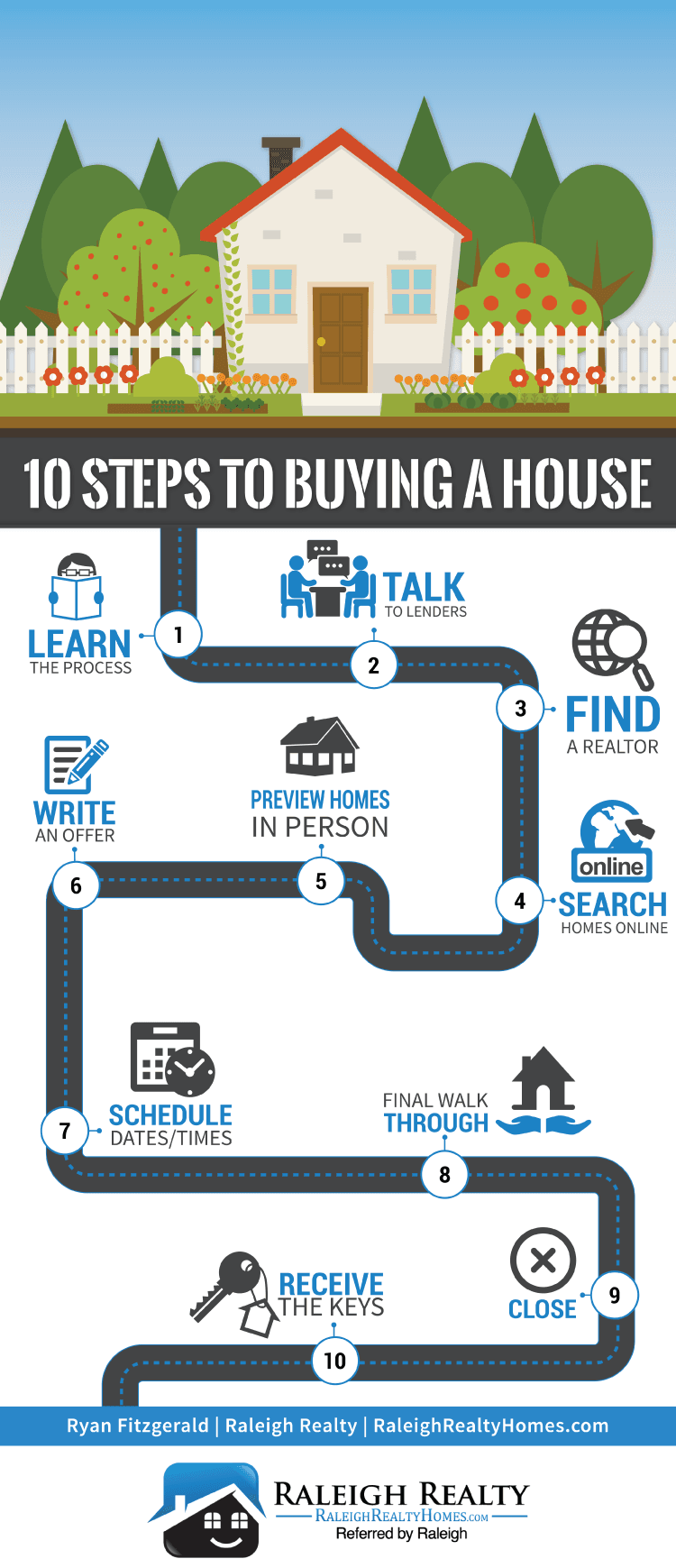 10 Steps to Buying a House in Raleigh, NC