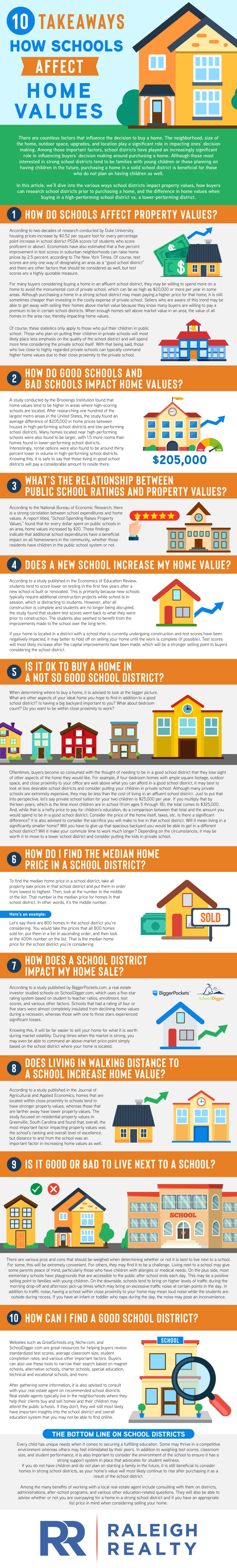 How Schools Impact Home Values and What type of Affects good and bad school districts have