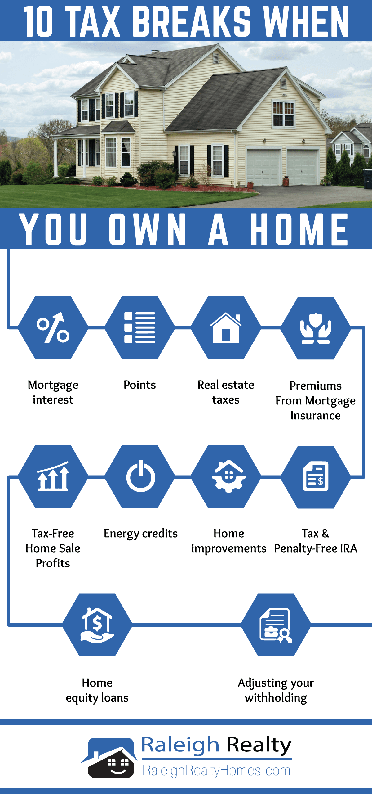 10 Tax Breaks When You Own A Home Infographic