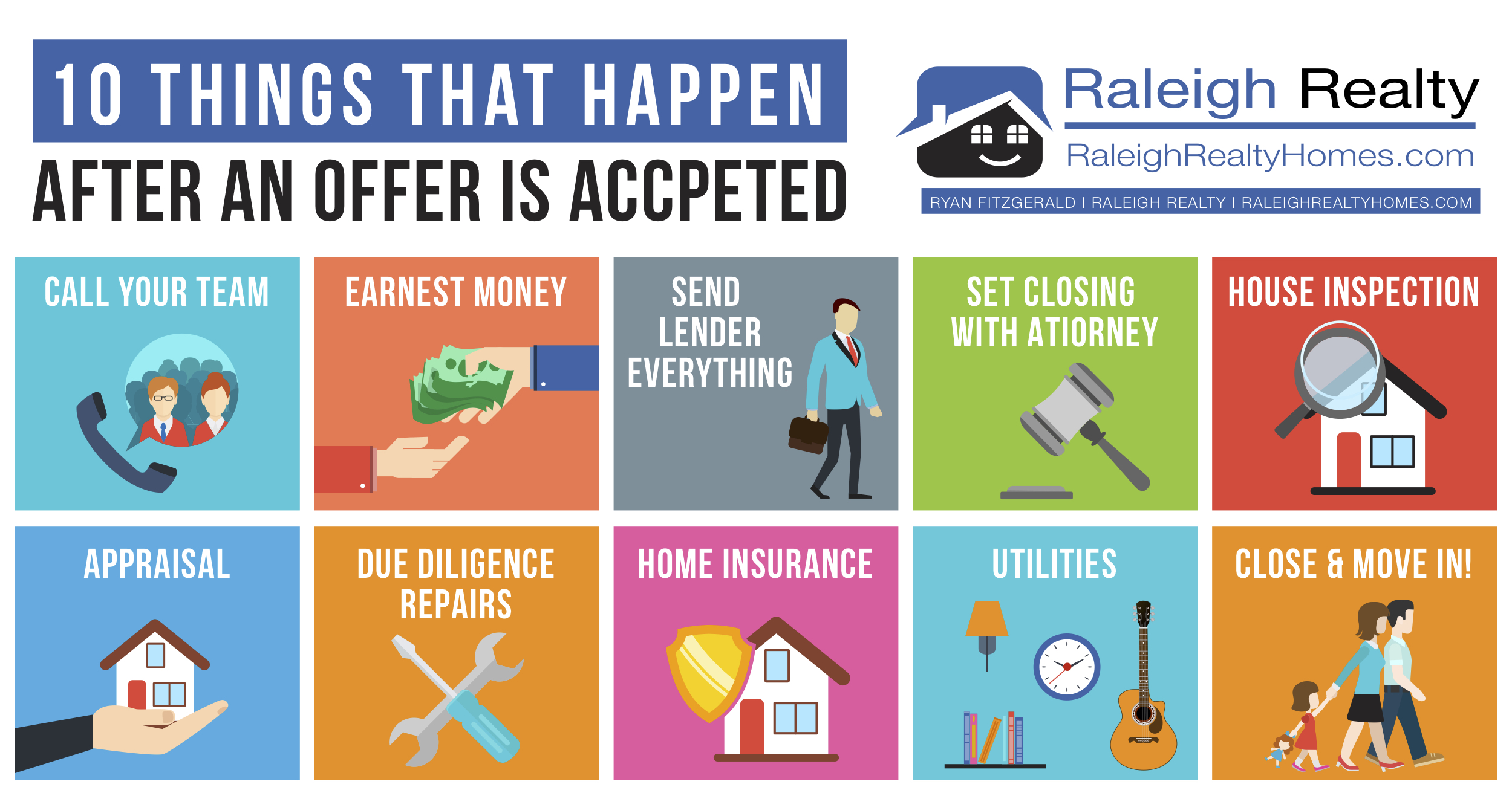 10 Next Steps After You Go Under Contract on a Home (Infographic)