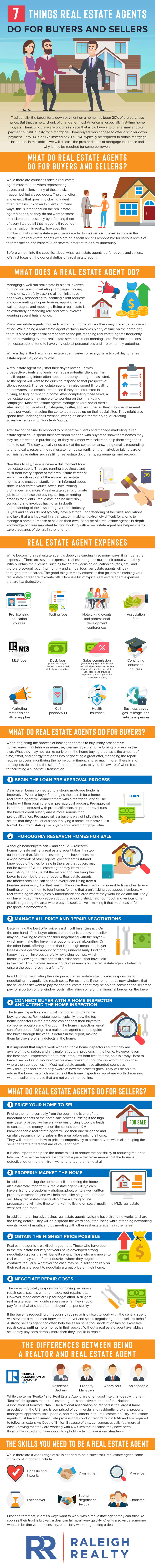 7 Things Realtors Do for Buyers and Sellers