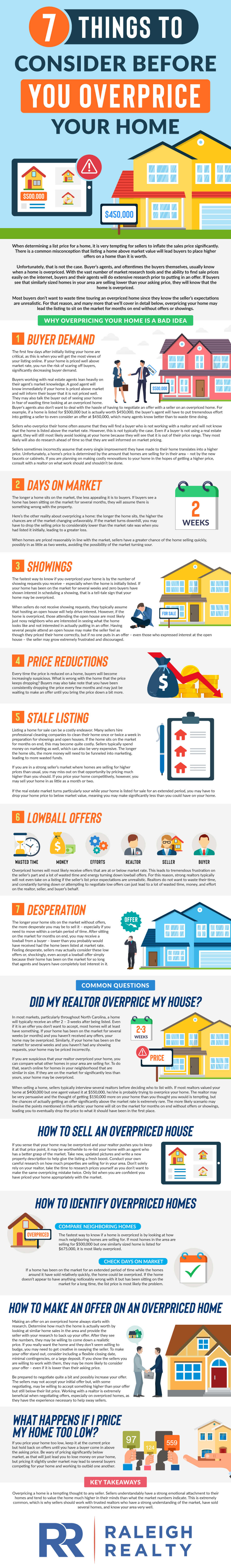 Why overpricing your home is a bad idea and 7 things to consider before you overprice a home!