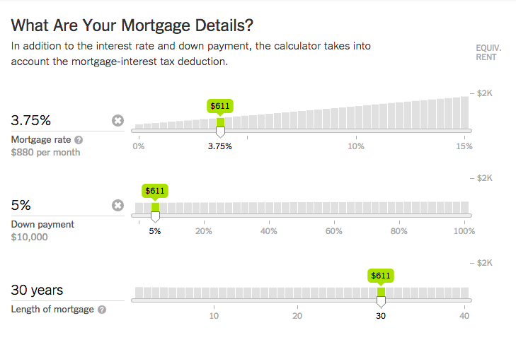 Buying Raleigh Real estate vs. Renting Mortgage Rates