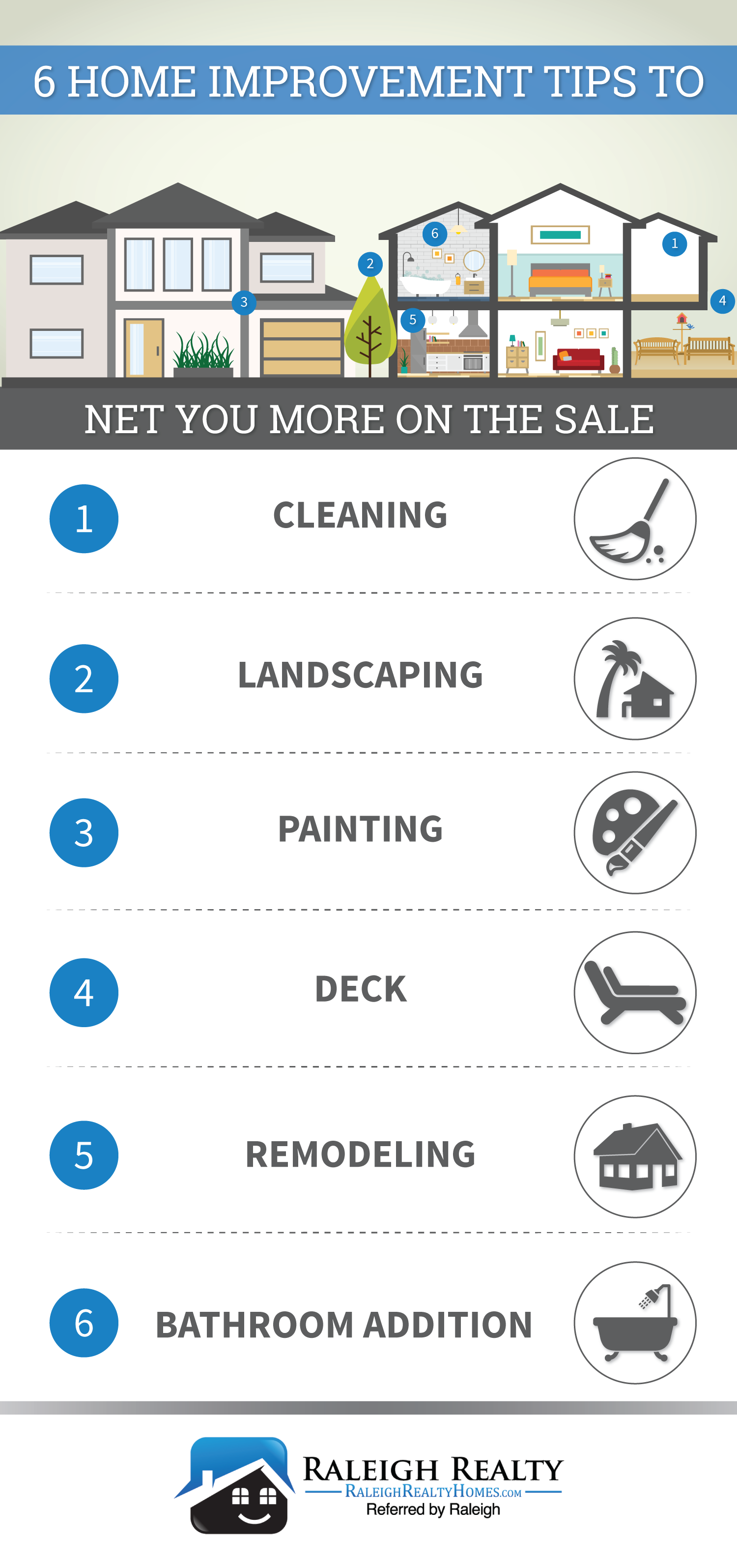 Home Improvements to Sell for More Money Infographic