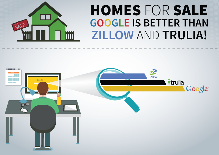 Zillow Home Value Estimator and Missing Real Estate Listings - Google is Better