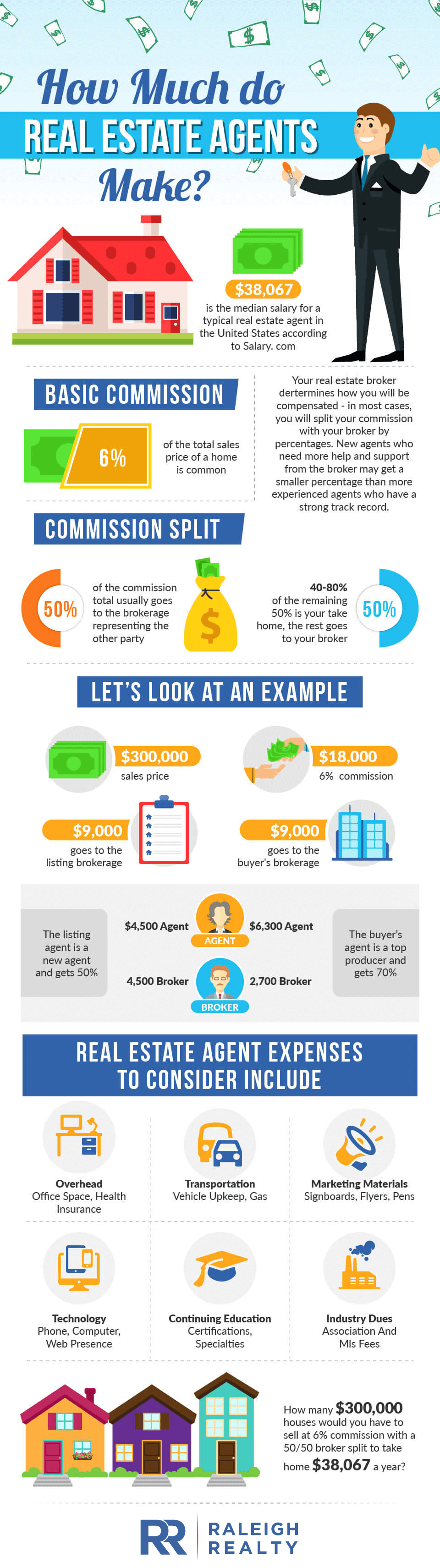 how-much-do-real-estate-agents-make-in-canada-2023