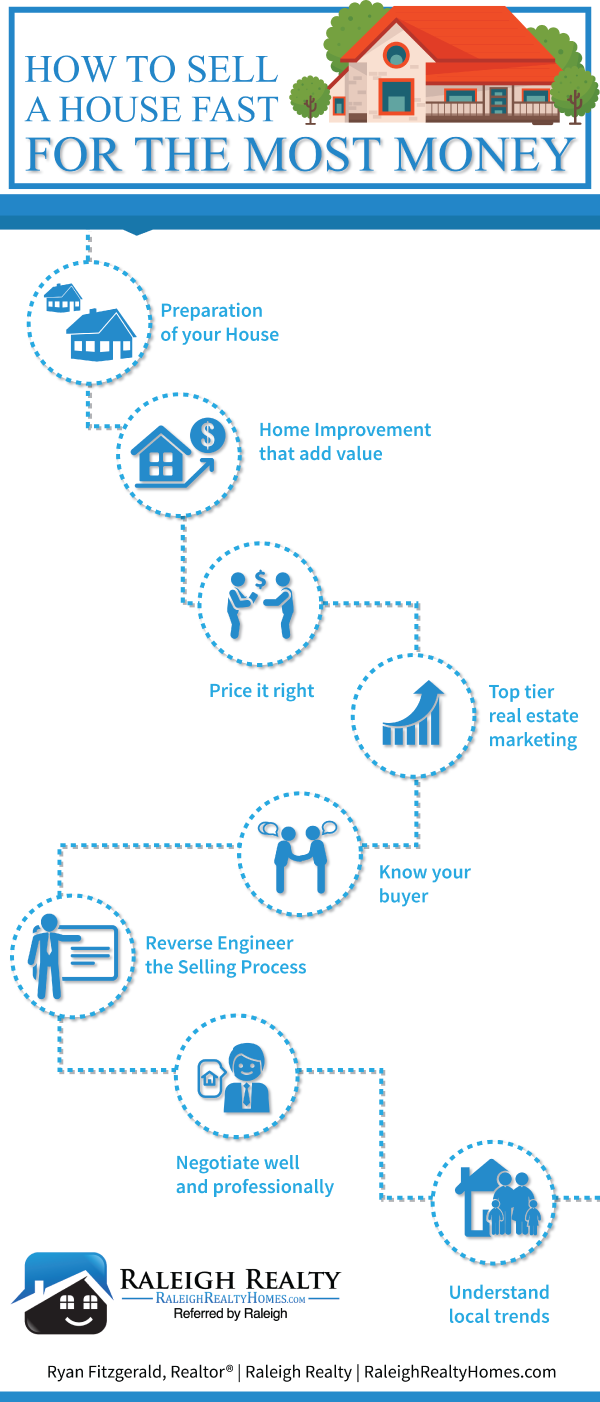 How to Sell a House Fast for the Most Money Infographic