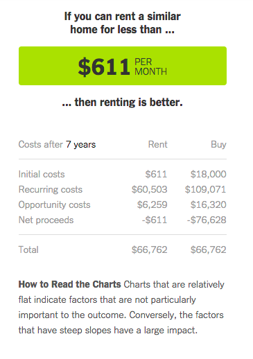 Buying Raleigh real estate vs renting at a young age conclusion