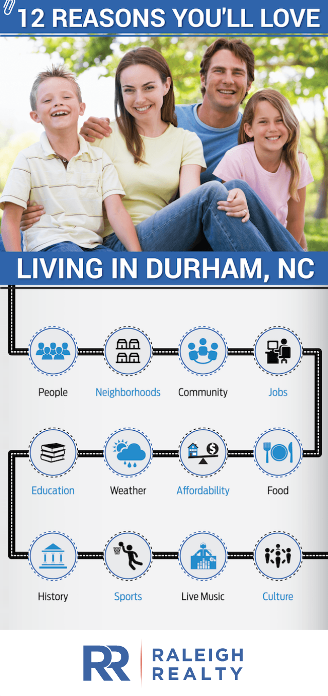 Moving to Durham, NC 2017 - Reasons to Love Living in Durham, NC. Raleigh Realty - Infographic