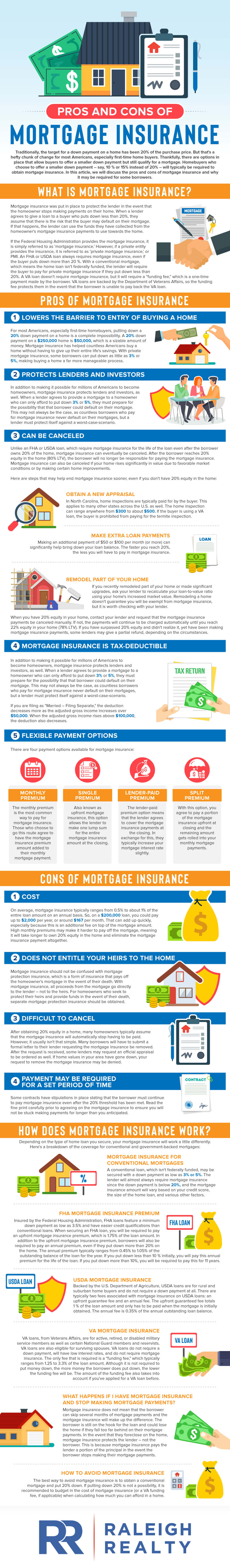 What is Mortgage Insurance? What are the Pros and Cons of Private Mortgage Insurance (PMI)