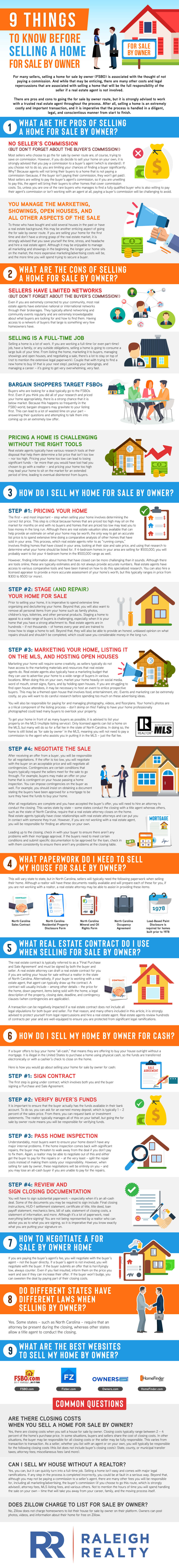 Selling home for sale by owner pros, cons - How do I sell my home for sale by owner in Raleigh, NC