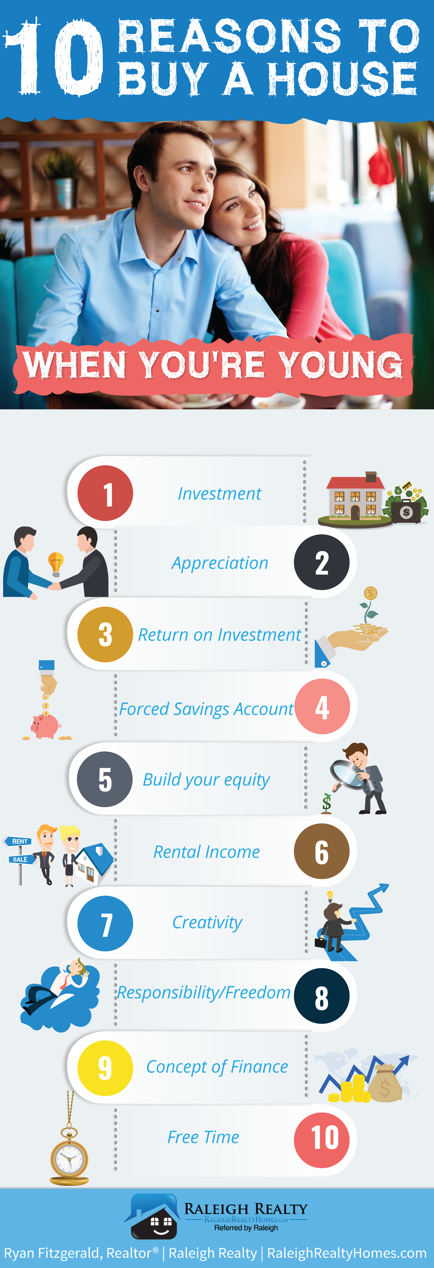 Buying Raleigh Real Estate at a young age