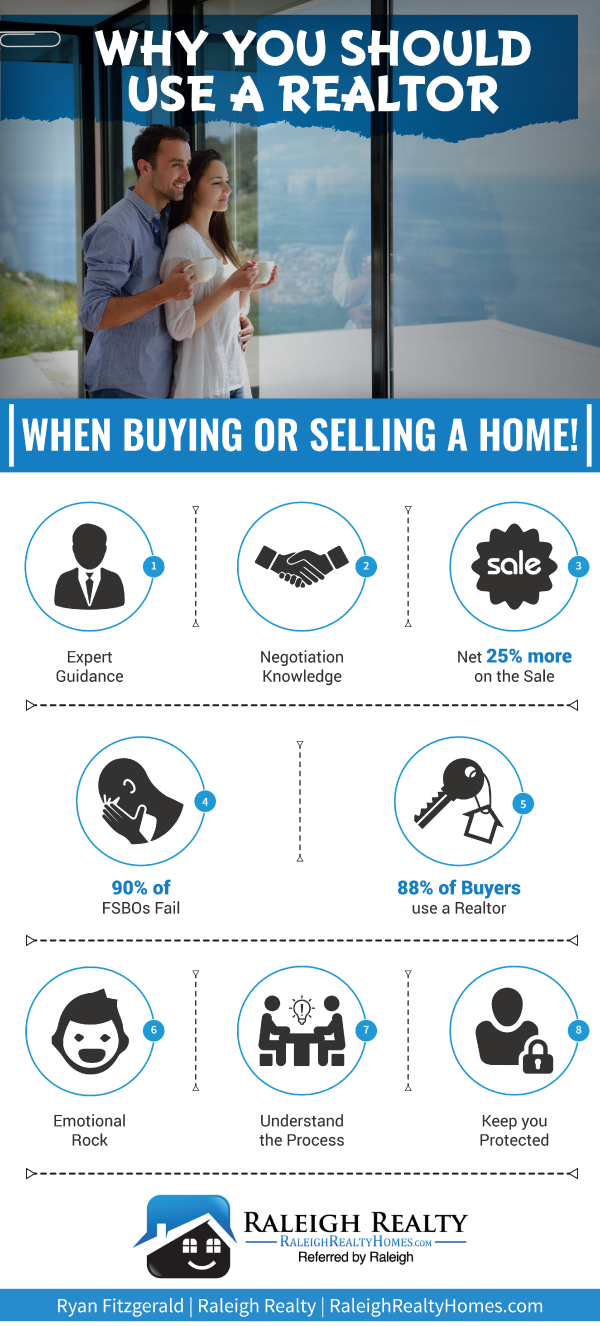 Why you should use a Realtor when Buying or Selling a Home Infographic