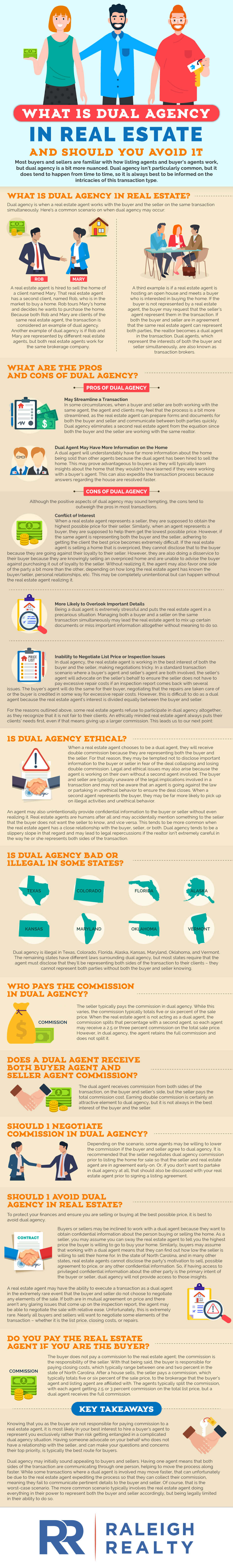 What is Dual Agency in Real Estate and should you avoid it as a buyer or seller?
