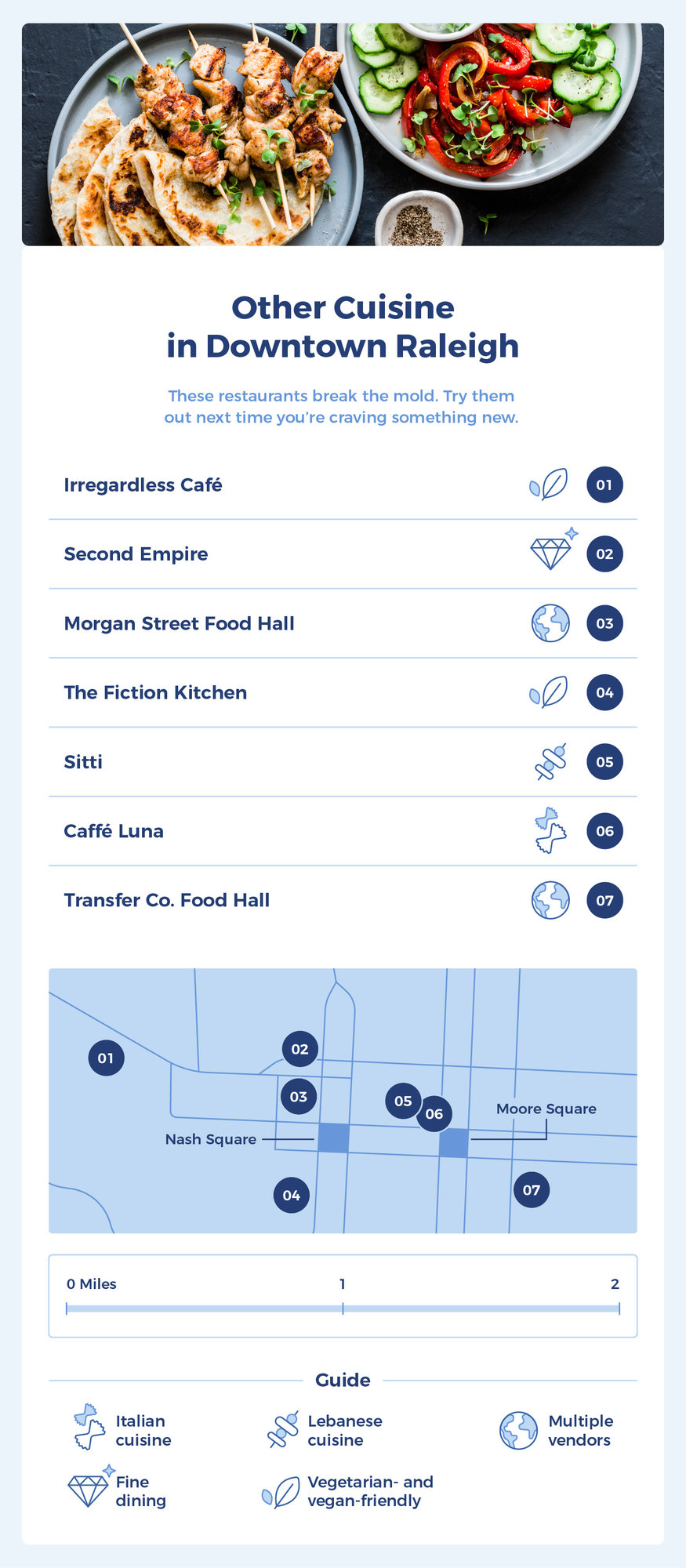 Other specialty restaurants in Downtown Raleigh are Irregardless Cafe, Second Empire, Morgan Street Food Hall, The Fiction Kitchen, Sitti, Caffe Luna, and Transfer Co. Food Hall.