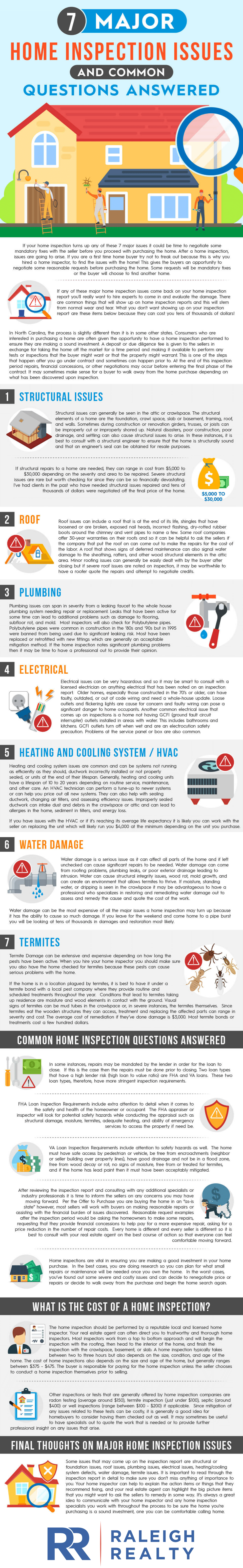 heating inspection cost