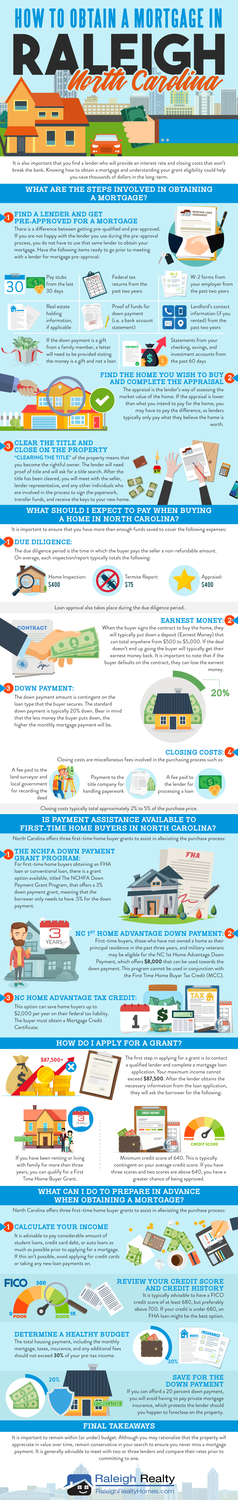 How to Obtain a Mortgage in Raleigh, NC {Infographic}