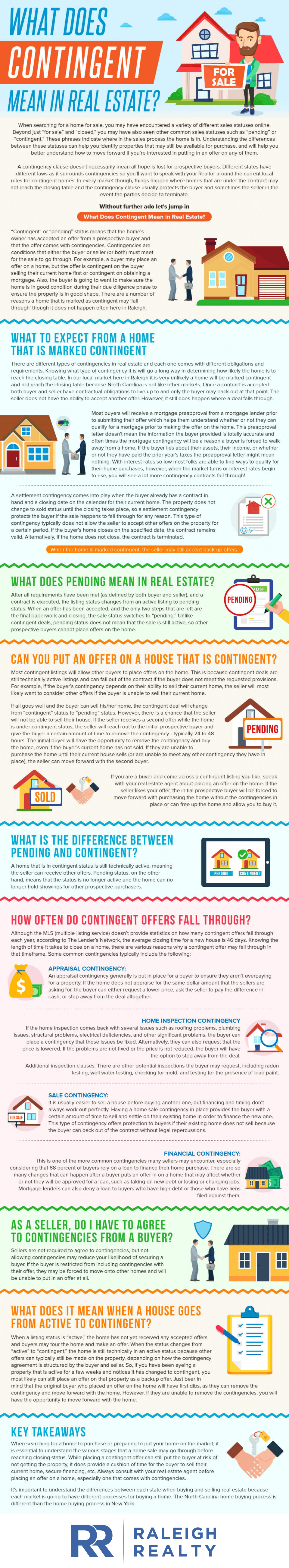 7 Takeaways: What Does Contingent Mean in Real Estate?