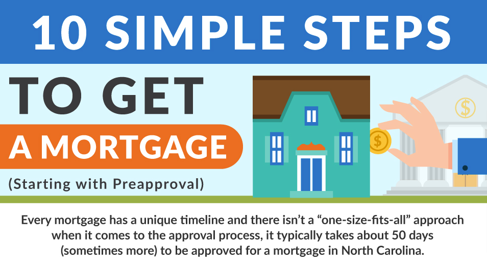 10 Simple Steps to Get a Mortgage Preapproval
