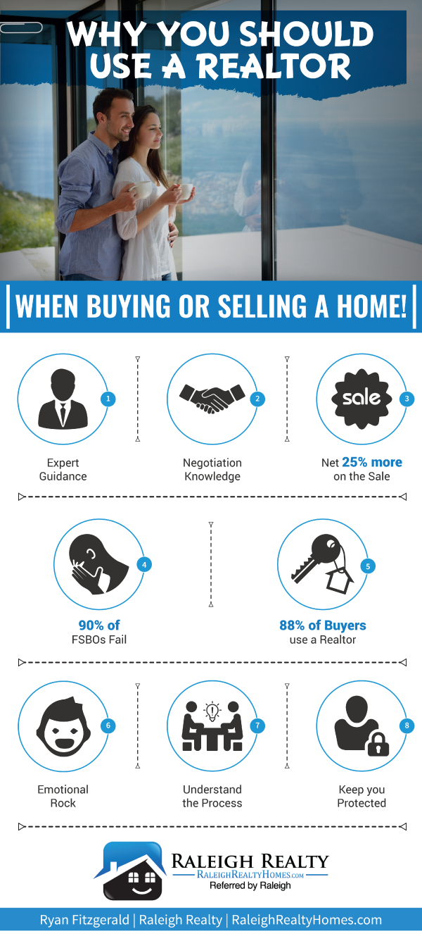 Do i need a realtor to buy sales a home