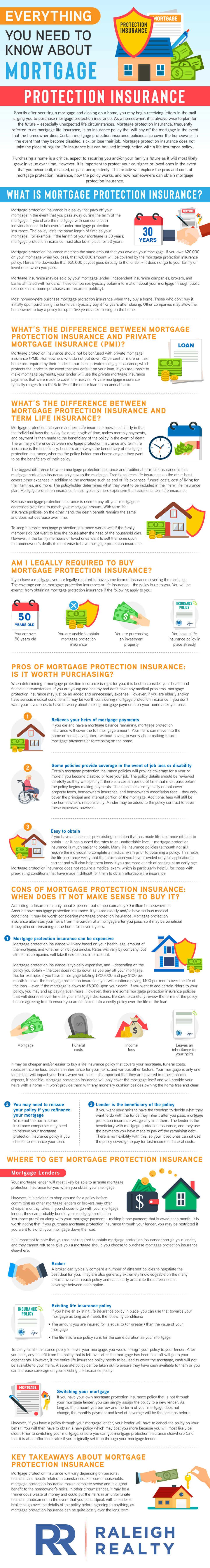 The Good & The Bad Mortgage Protection Insurance (MPI)