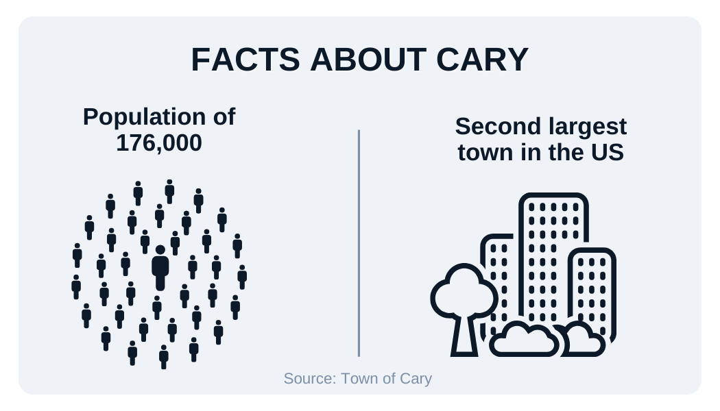 Facts About Cary Chart 