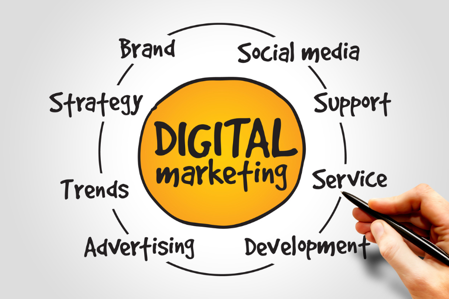 Digital Marketing chart on a white background 