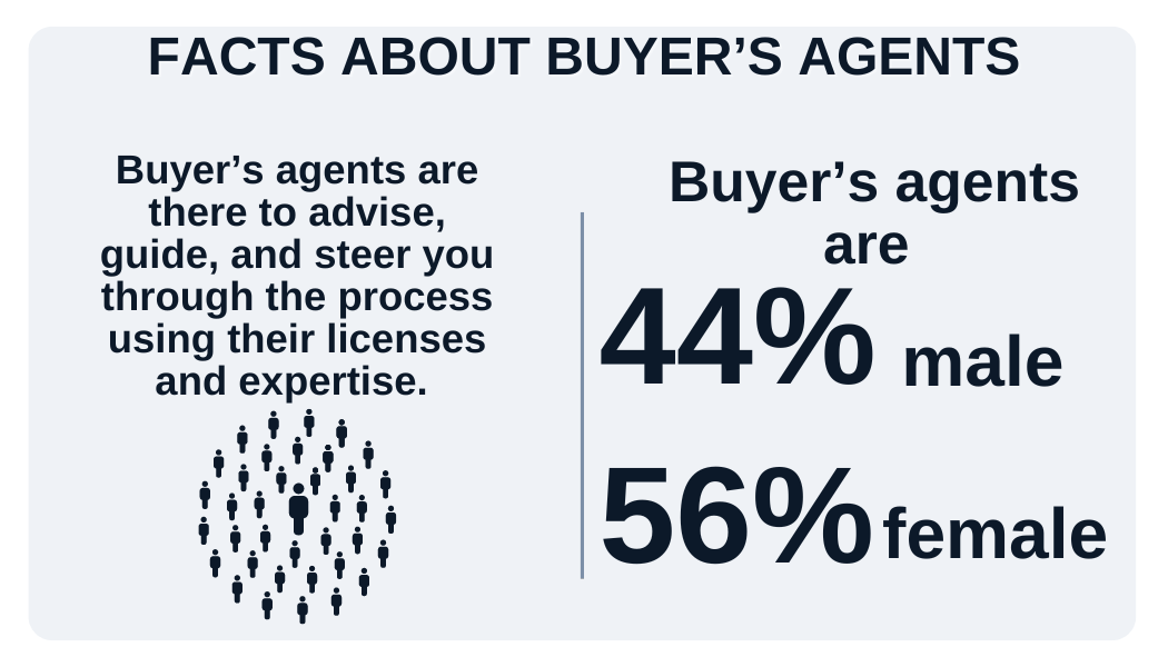 Facts about Buyers Agents