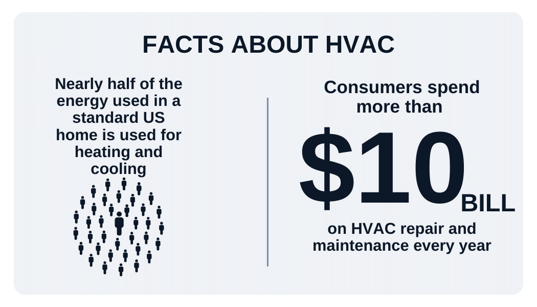 Facts about HVAC servicing 