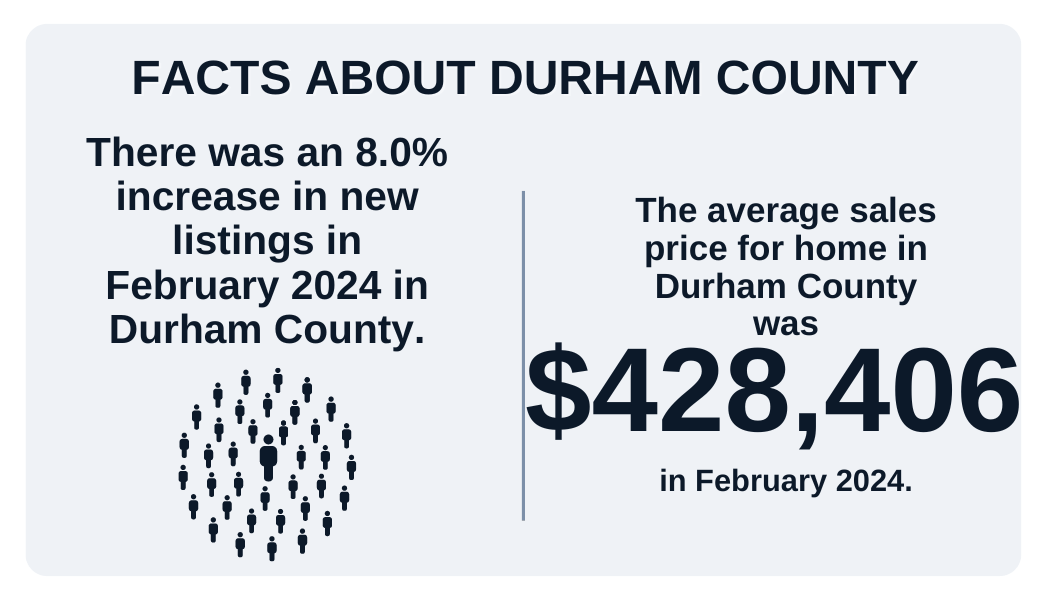 Durham County Facts