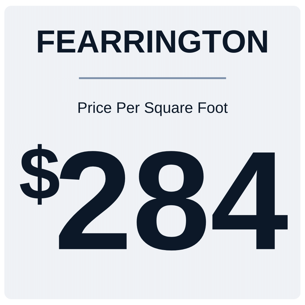 Price Per Square Foot in Fearrington - Pittsboro, NC