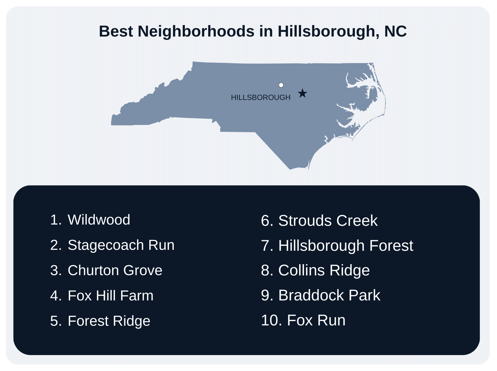 Best Neighborhoods in Hillsborough, NC 