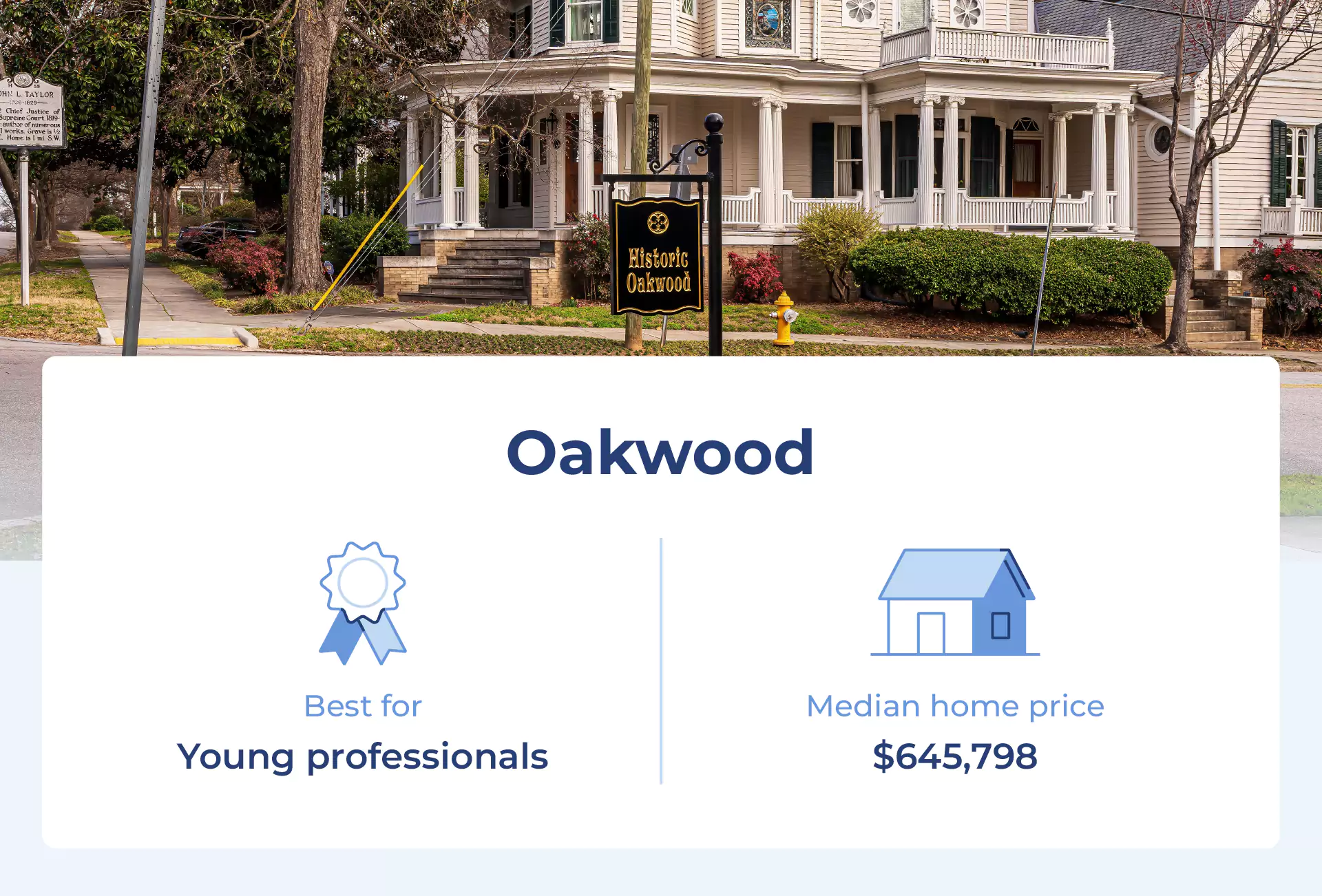 Image shows the median price for one of the best neighborhoods in Raleigh, Oakwood.