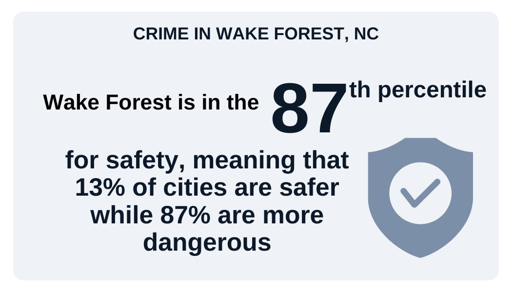 Crime stats in Wake Forest NC