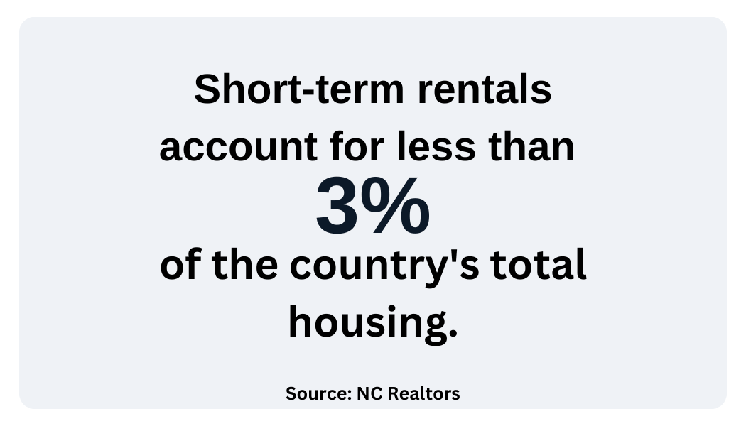 NC Realtors Study Data