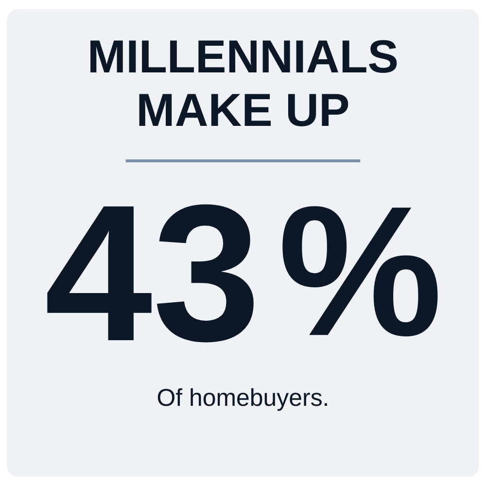 Millennial homebuyer statistics graphic