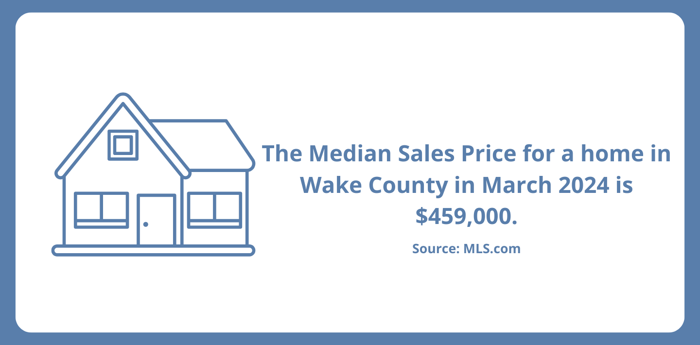 Median Sales Price Wake County