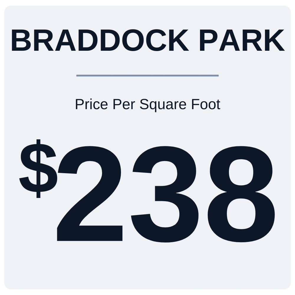 Braddock Park average price per square foot 