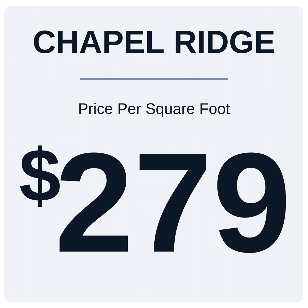 Price Per Square Foot in Chapel Ridge - Pittsboro, NC