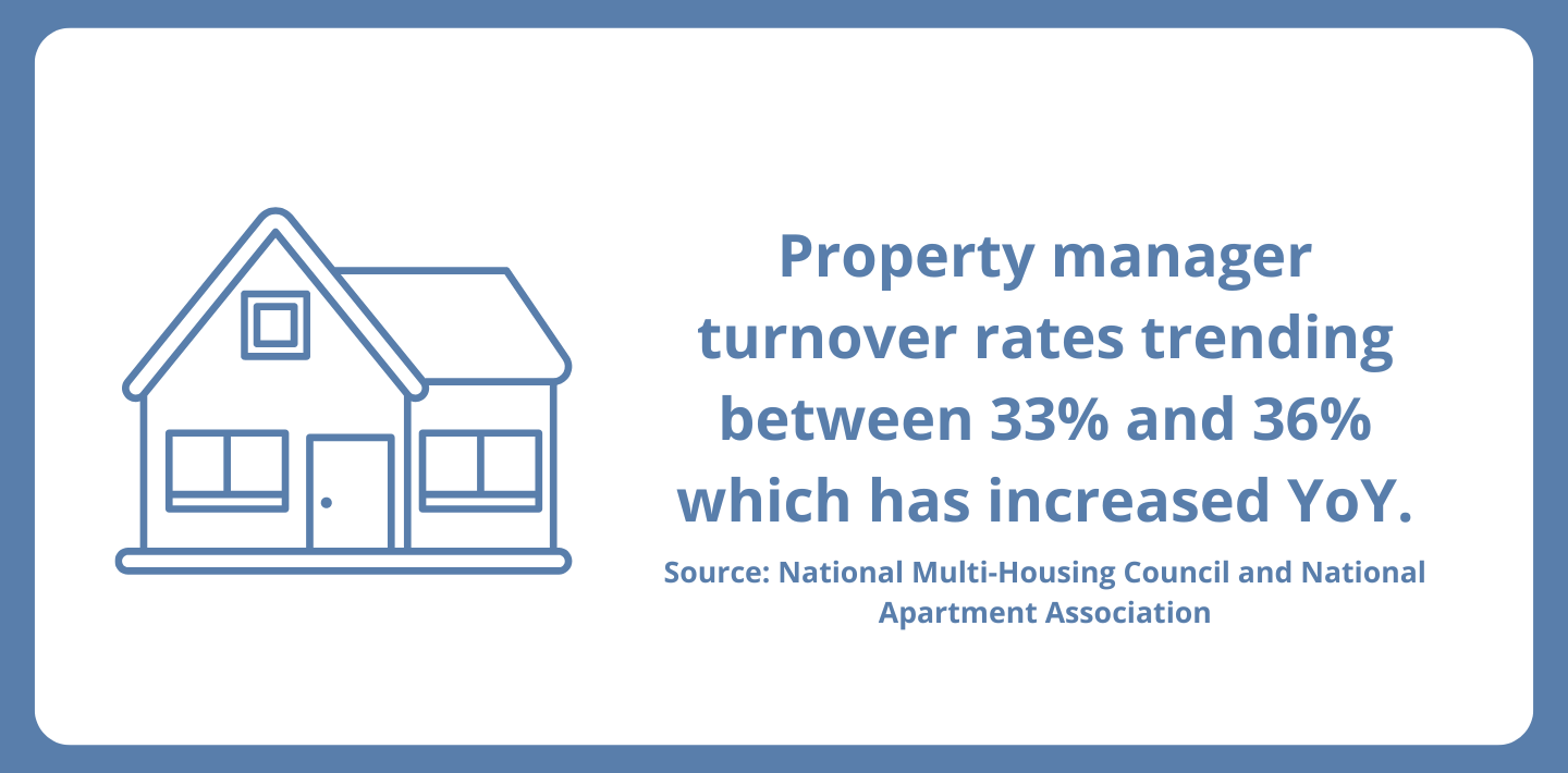 Property Managers Rate Stats