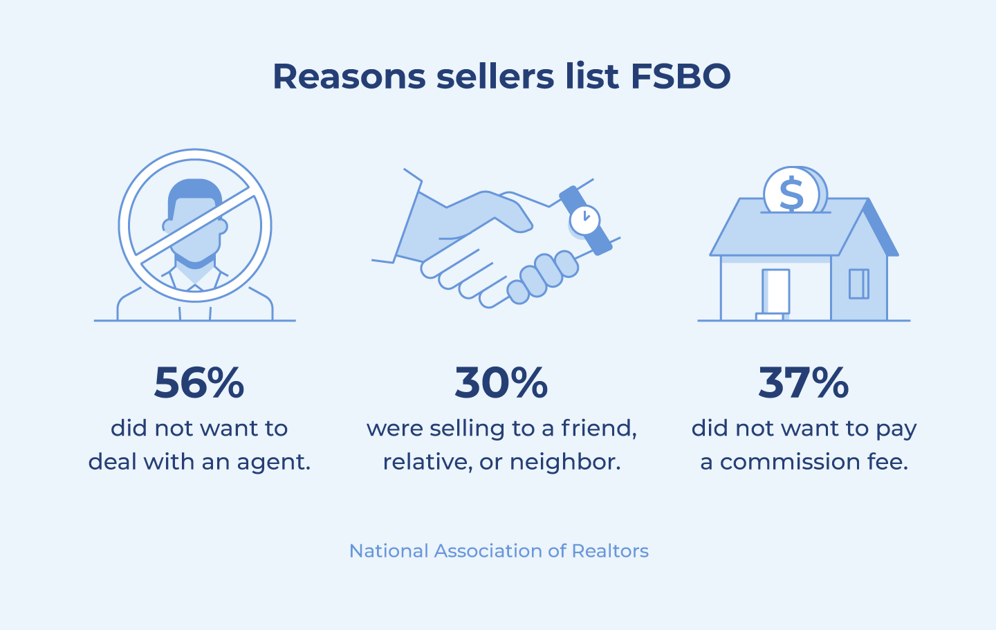 FBR Brief #5: Resale market - by Assiya Assanbayeva