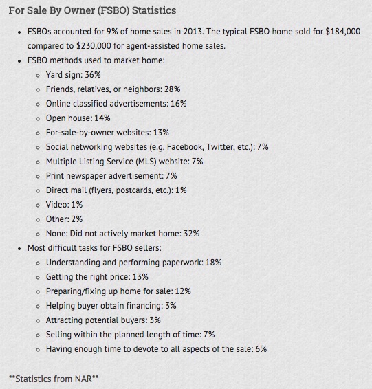 FSBO statistics, working without a Realtor - Real Estate Agents net you 25% more on the sale of your home