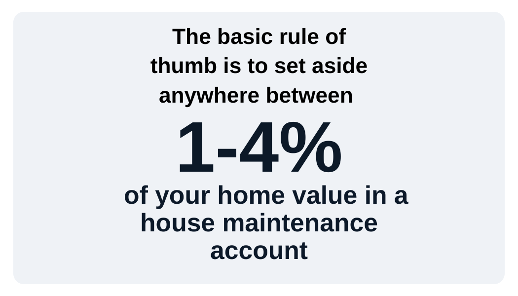 Home maintenance cost stats
