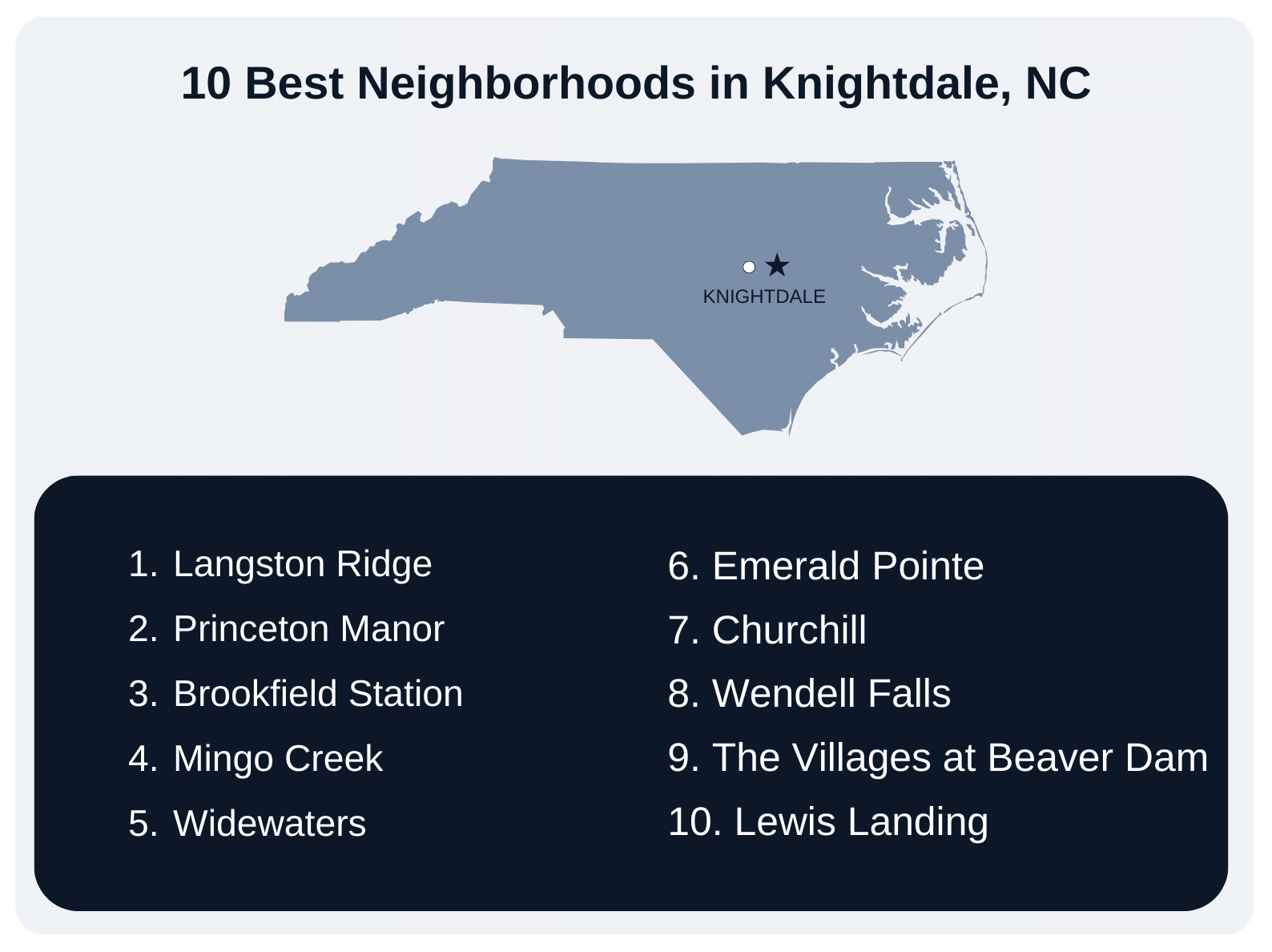 Best Neighborhoods in Knightdale, NC 