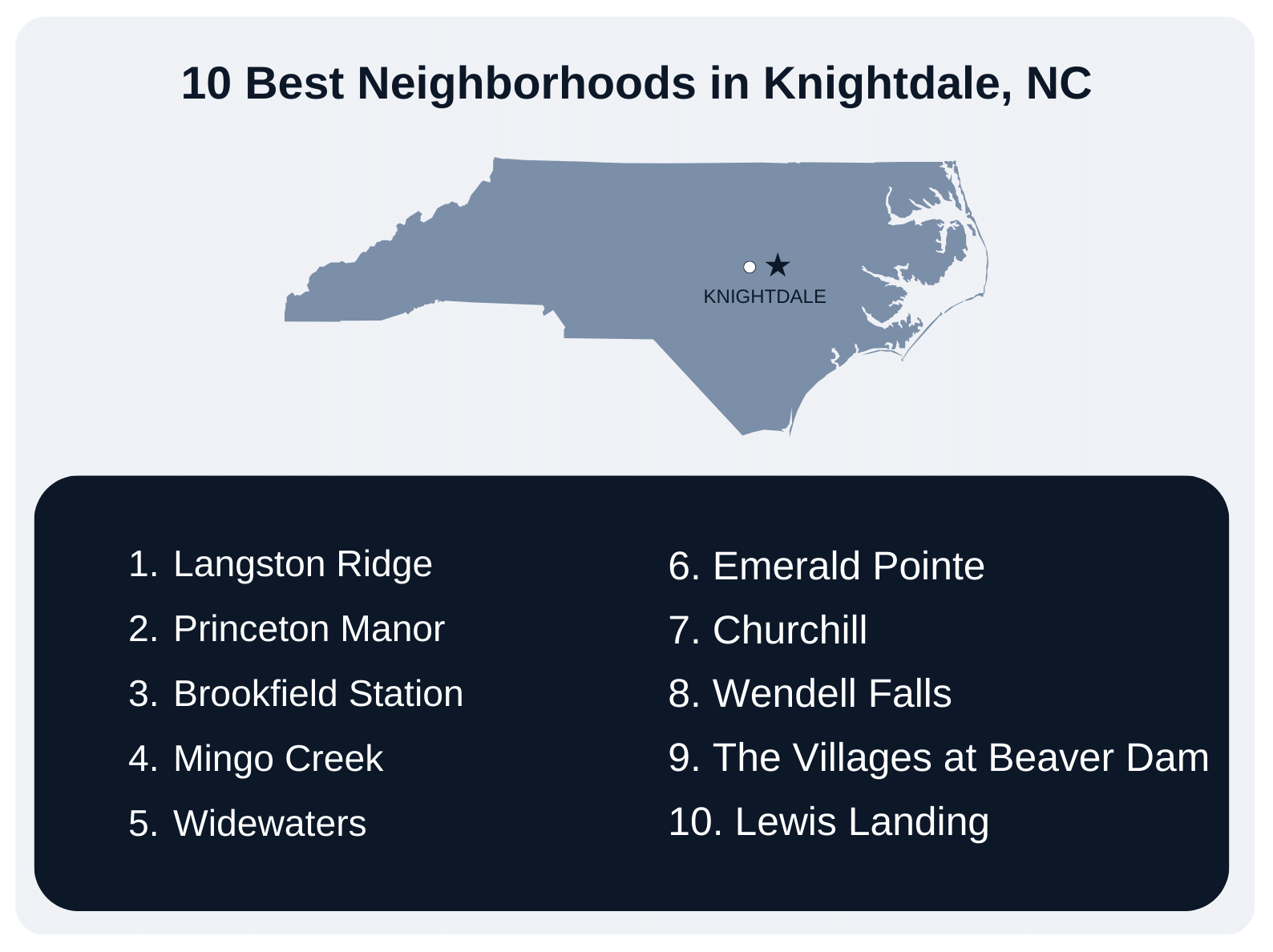 10 Best Neighborhoods in Knightdale, NC