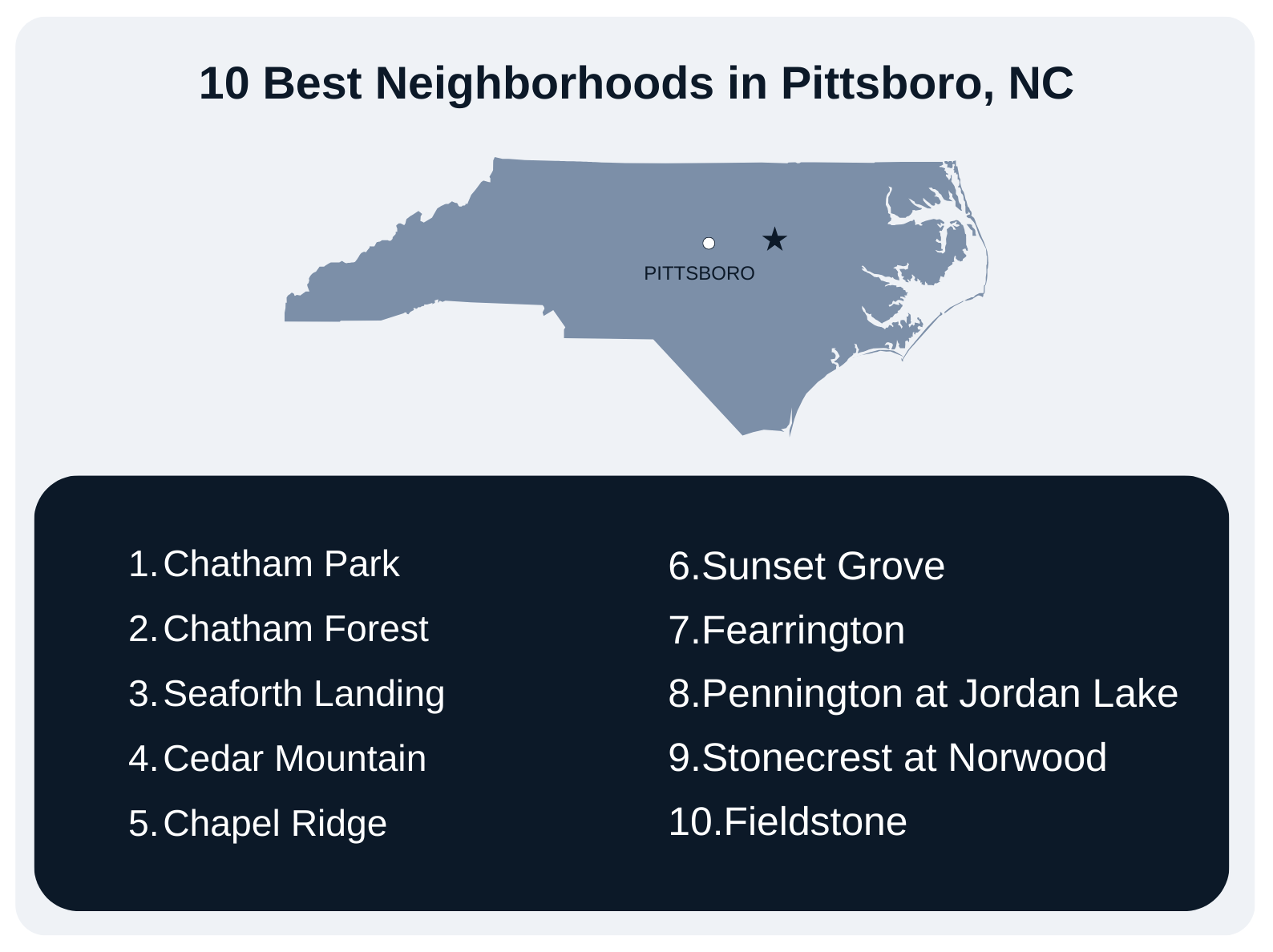 Best Neighborhoods in Pittsboro, NC 