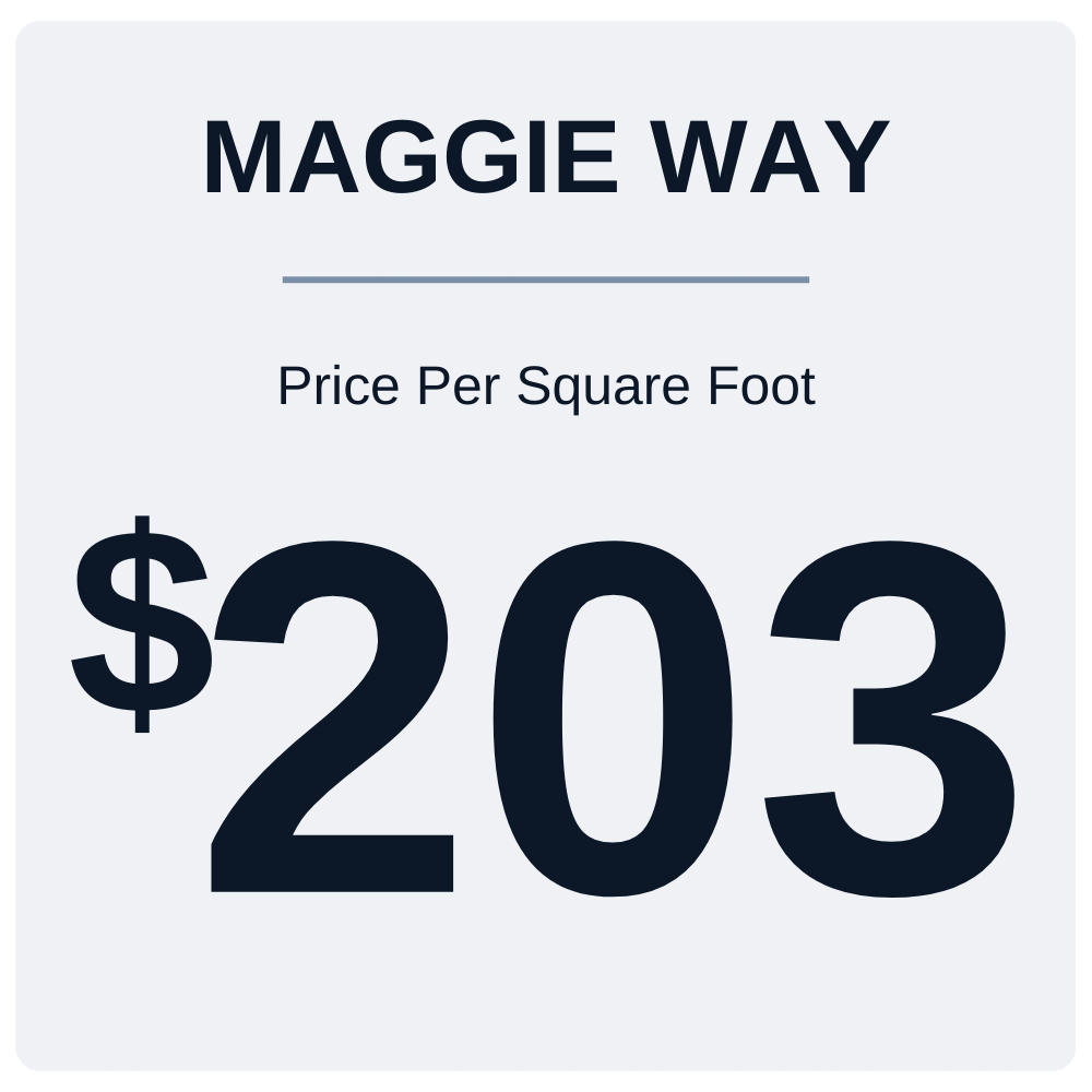 Maggie way price per square foot in Wendell, NC