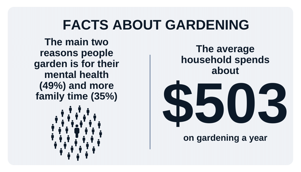 Gardening Facts and Statistics